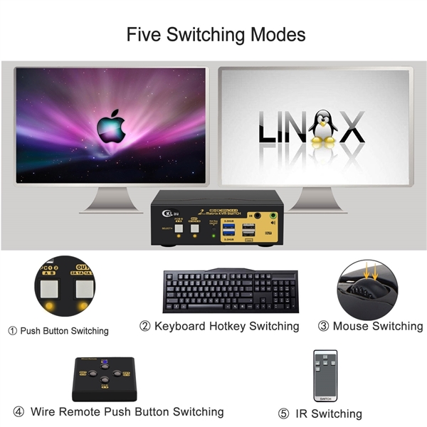 2x2 Dual monitor matrix KVM switch DP