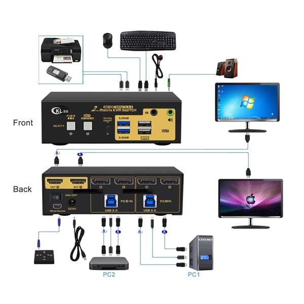 2x2 Dual monitor matrix KVM switch DP