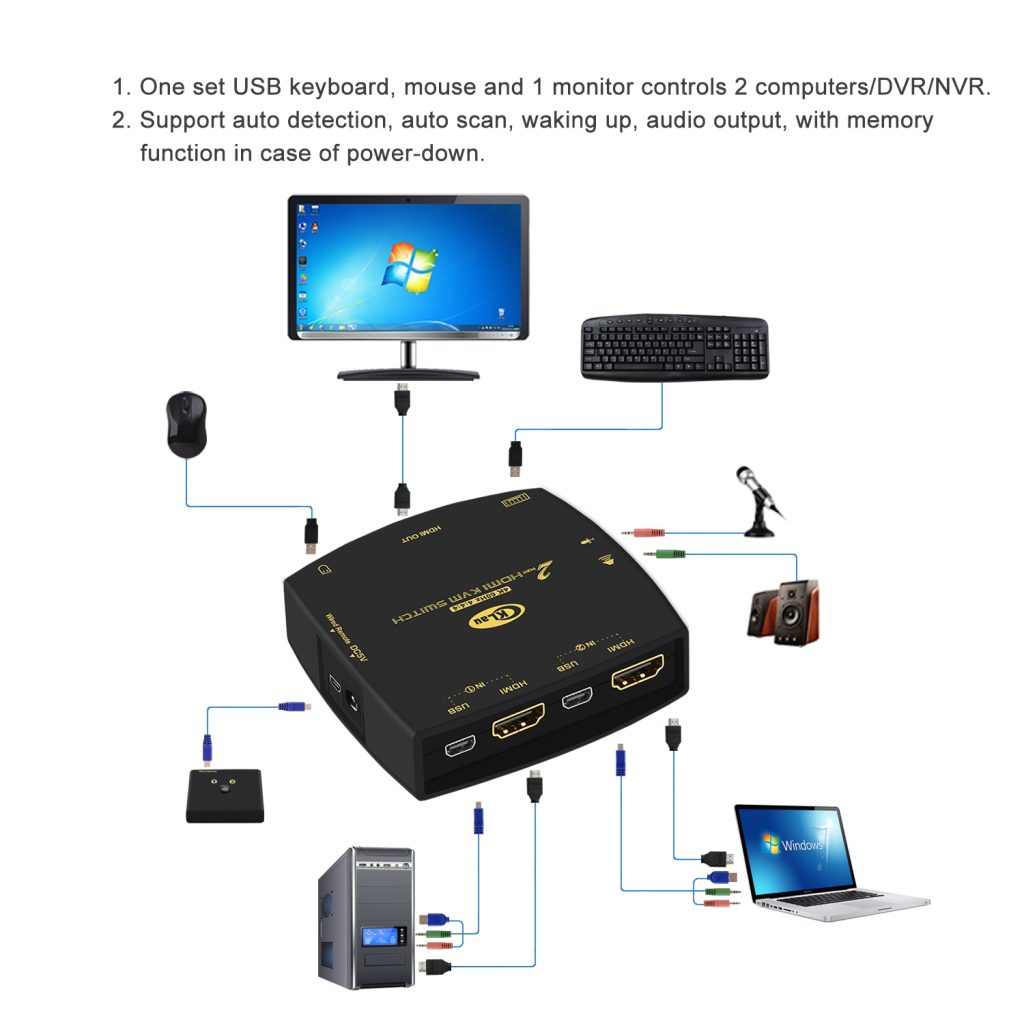 CKL 321HD